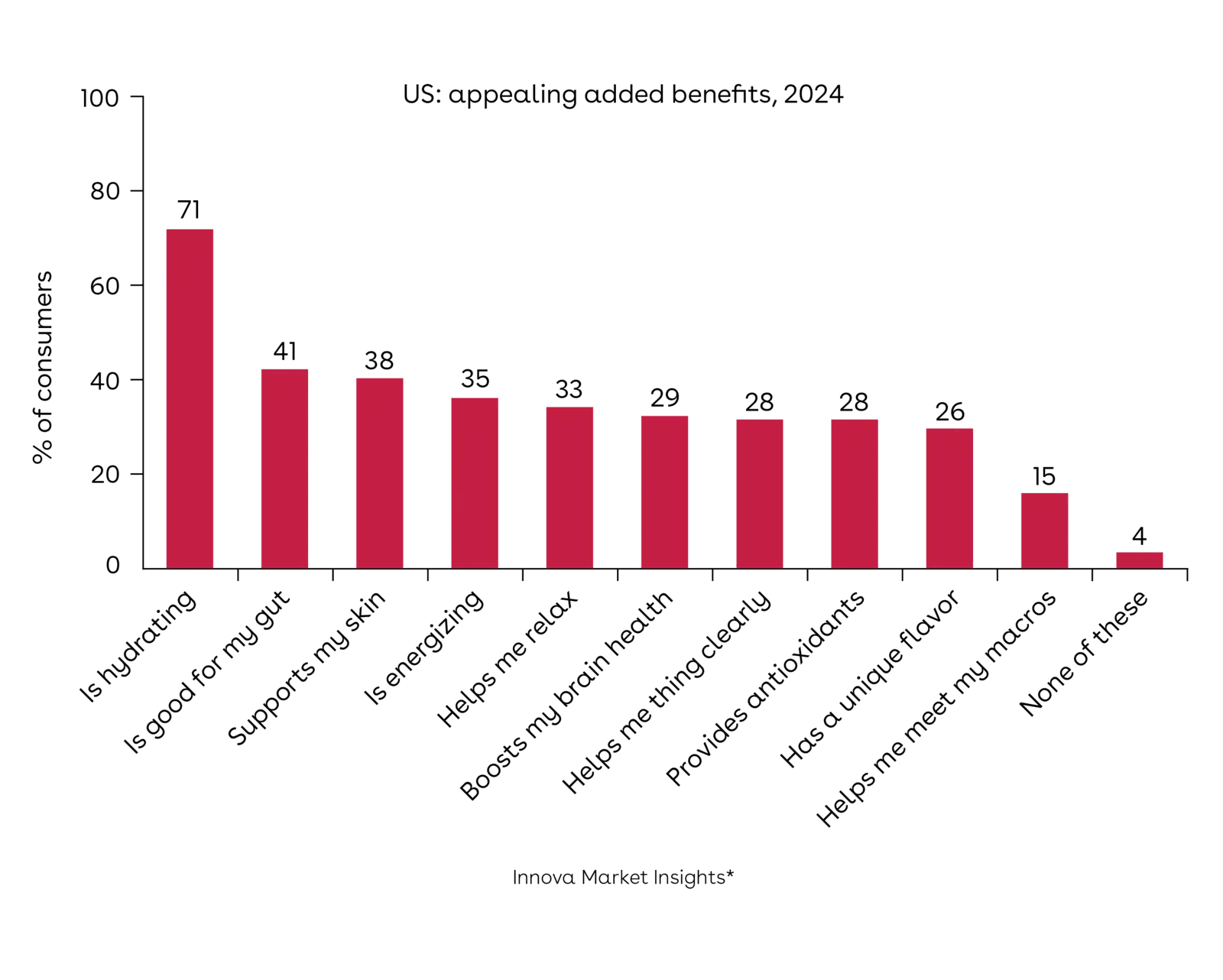 OSF_Functional_Beverage_Image.png